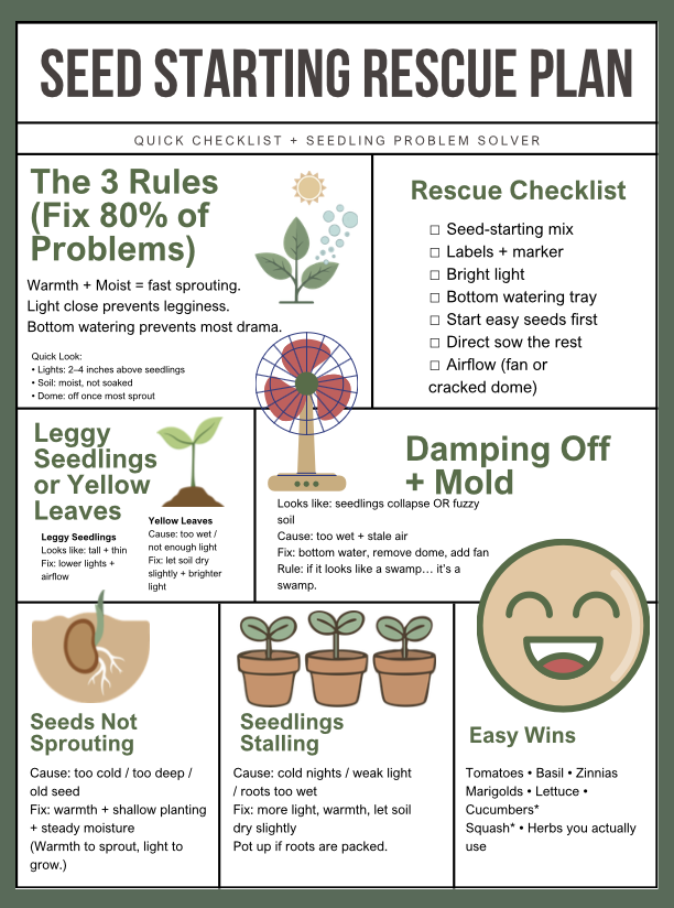 Seed Starting Rescue Plan (Zone 8/9 Printable Guide)